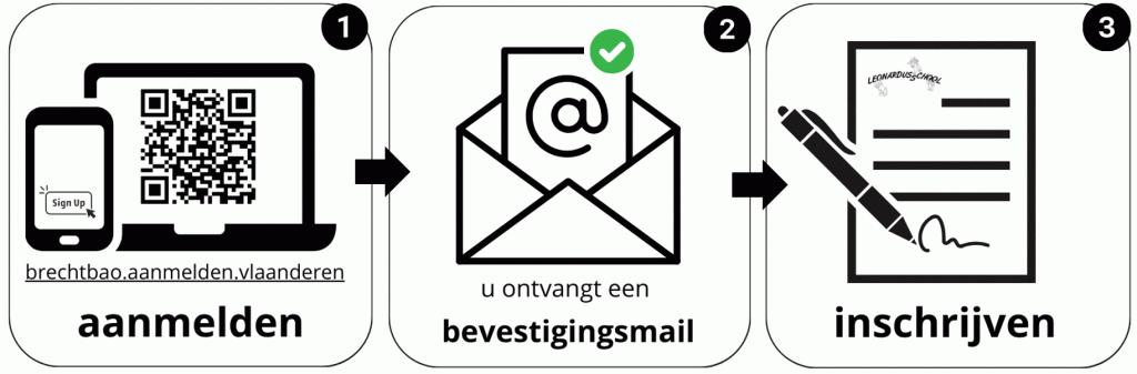 Inschrijvings procedure